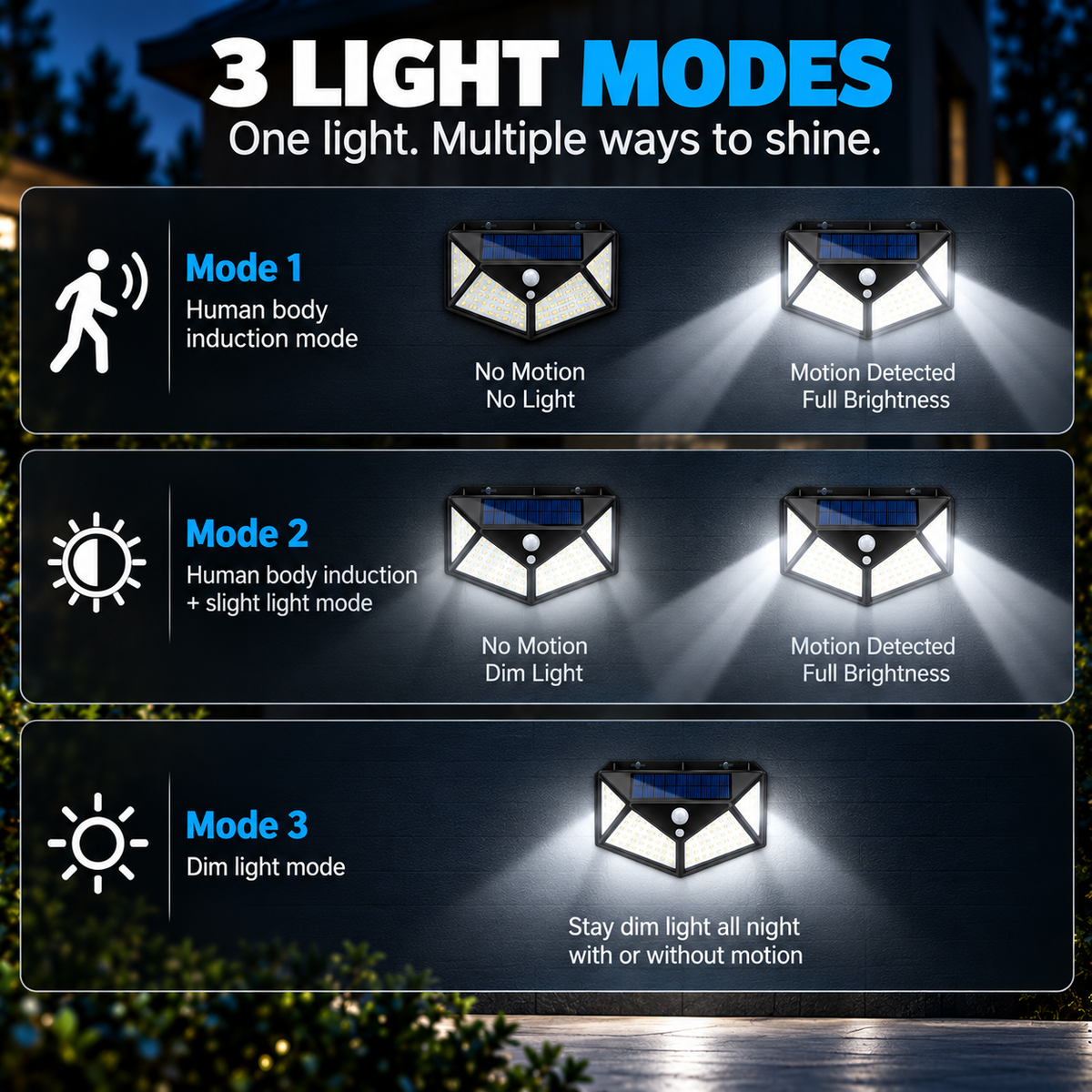 Solar Motion Sensor Outdoor Light – 100 LED Wireless Security Wall Lamp